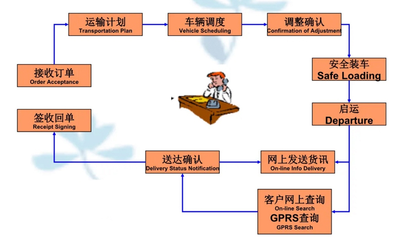 苏州到关岭搬家公司-苏州到关岭长途搬家公司