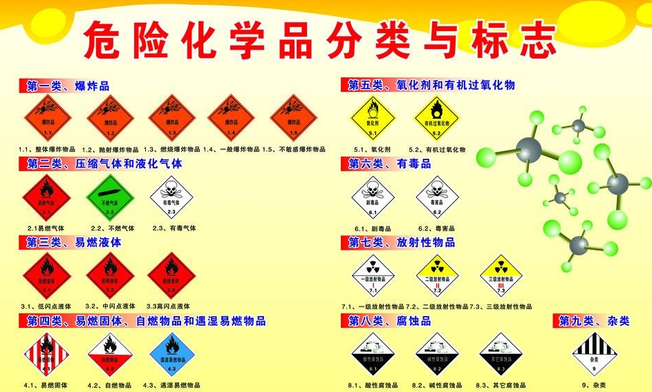 上海到关岭危险品运输